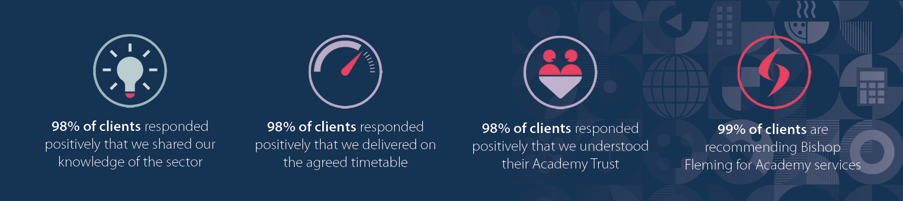 Bishop Fleming Academy Survey Results 2026