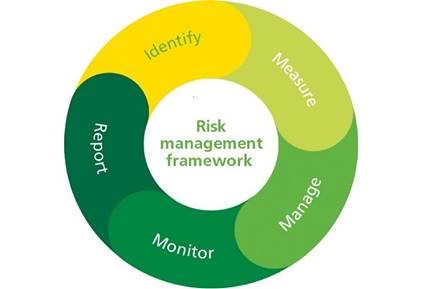 ESFA Risk Management